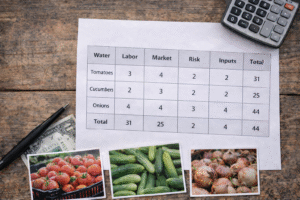 اختيار محصول مناسب للموارد